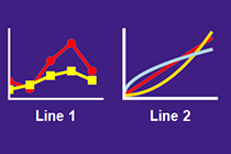 R语言绘图 -单坐标轴折线图01