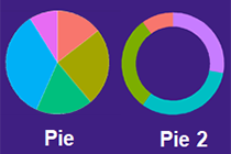 R语言绘图 - 饼图01
