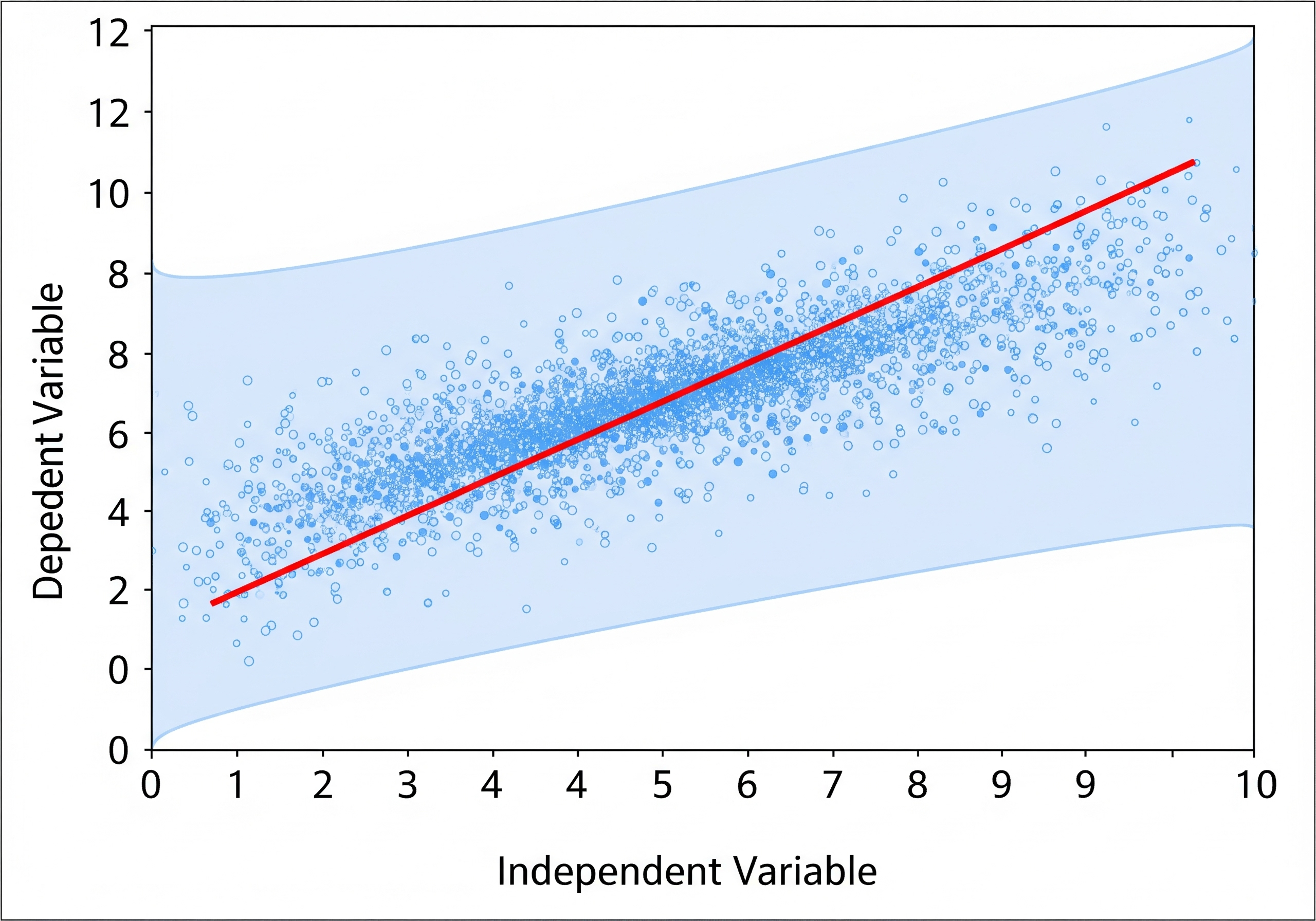 R语言绘图 - 散点图01+线性回归