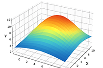 响应面：利用Design-Expert进行响应面实验设计和分析